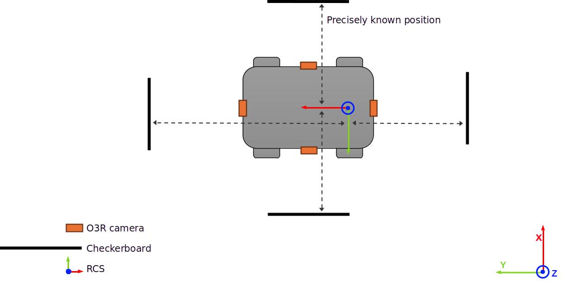 Top view of the calibration setup