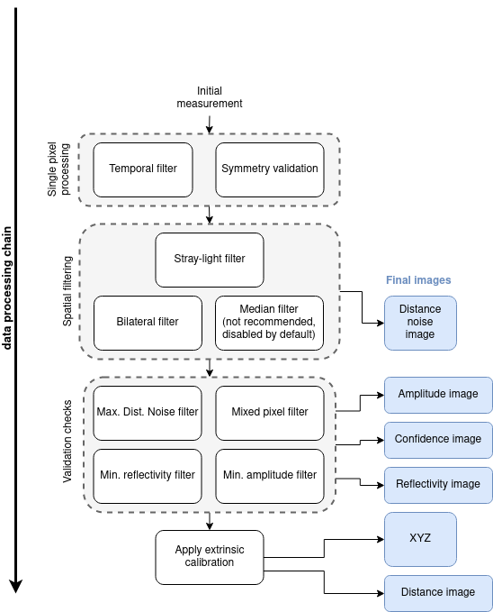 Diagram of the filtering process