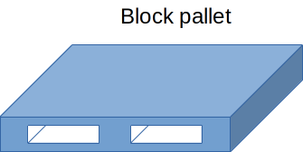 Block pallet