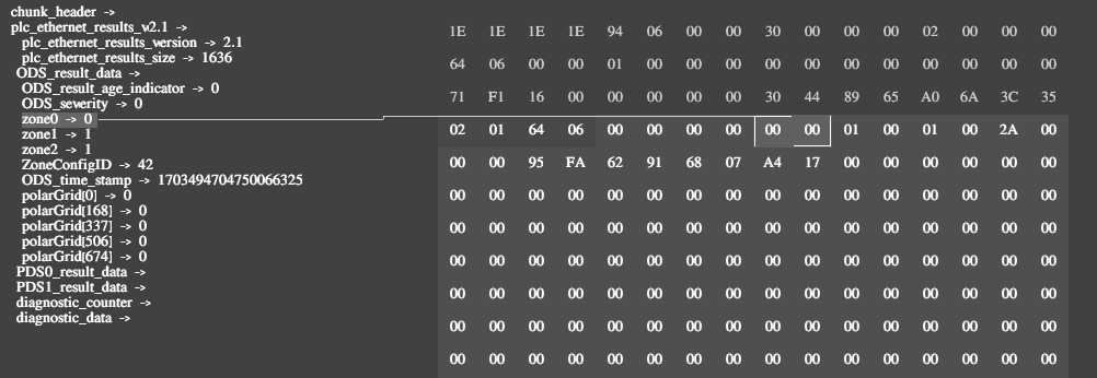 Data Frame exploration