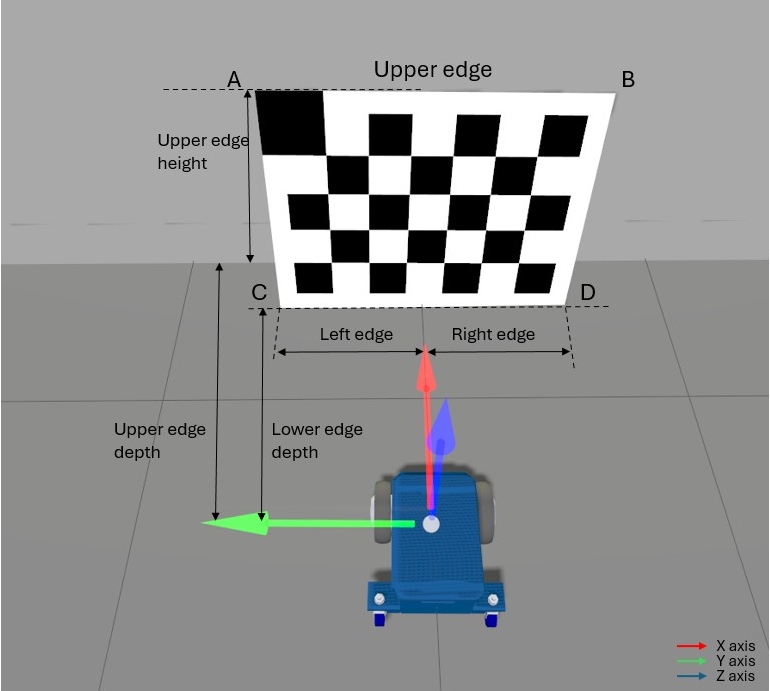 Example measurements for a centered front camera