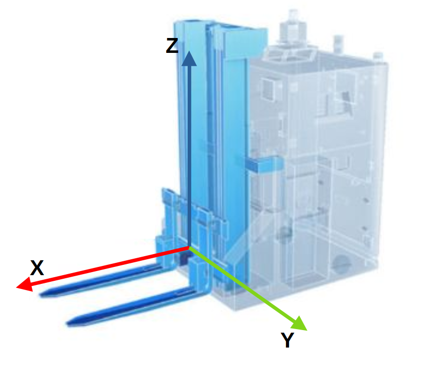 Coordinate system calibrated to the center of the base of the forks