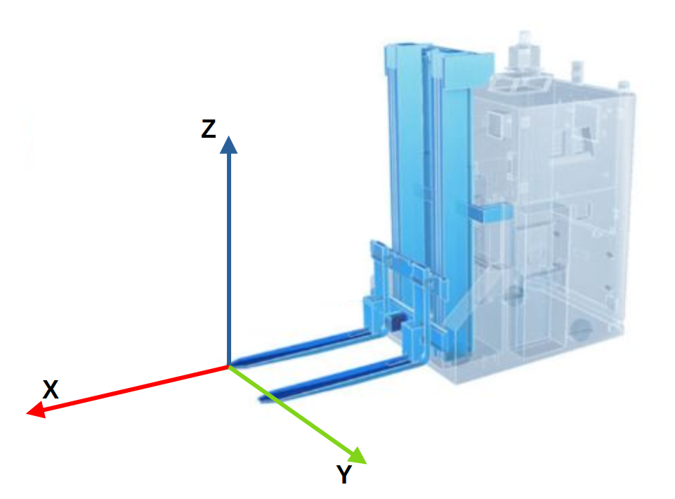 Coordinate system calibrated to the tip of the right fork