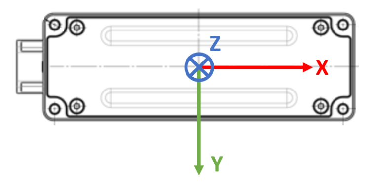 Head coordinate system