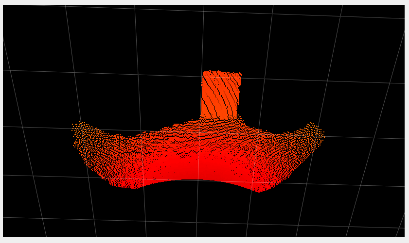 Low noise threshold in the point cloud