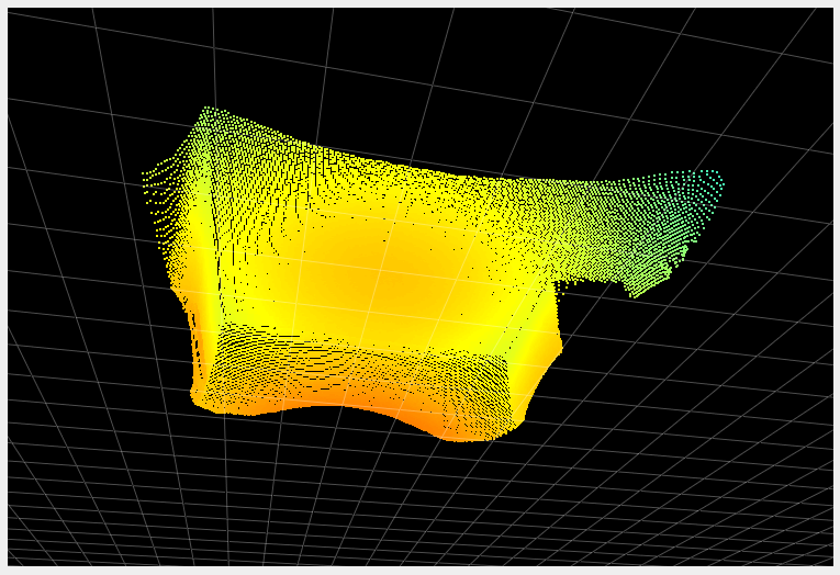 Noise with temporal filter