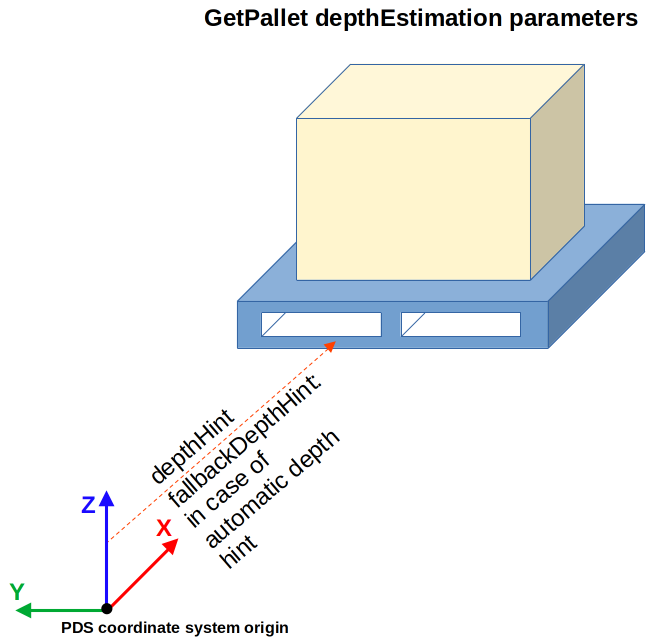  parameters