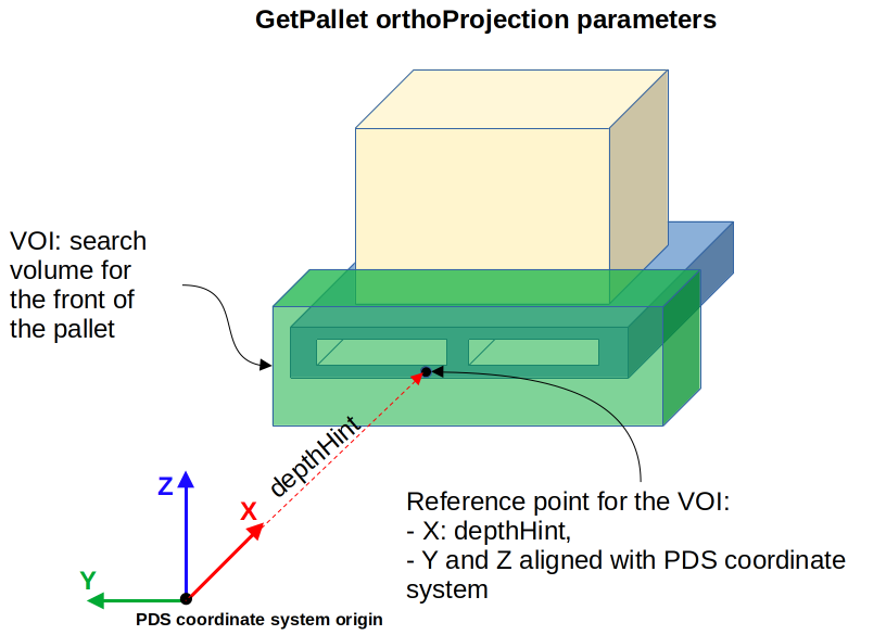  parameters