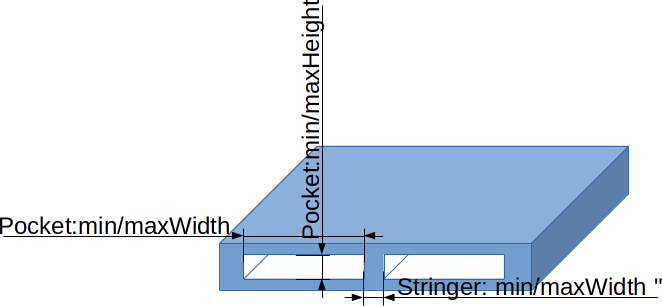  and  parameters