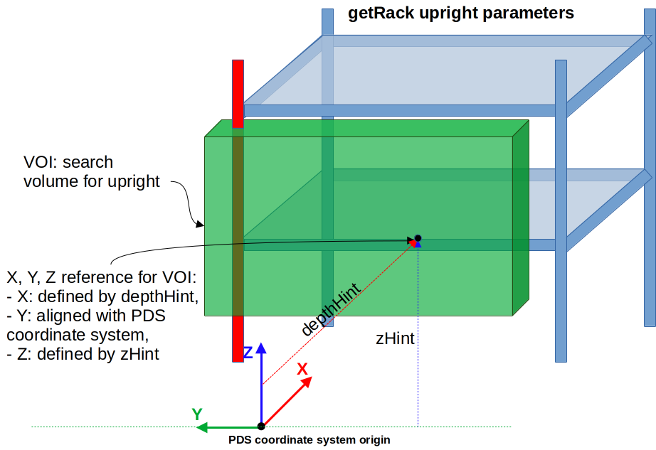  parameters