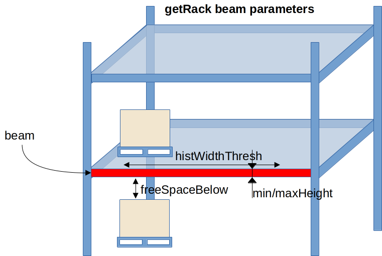  parameters