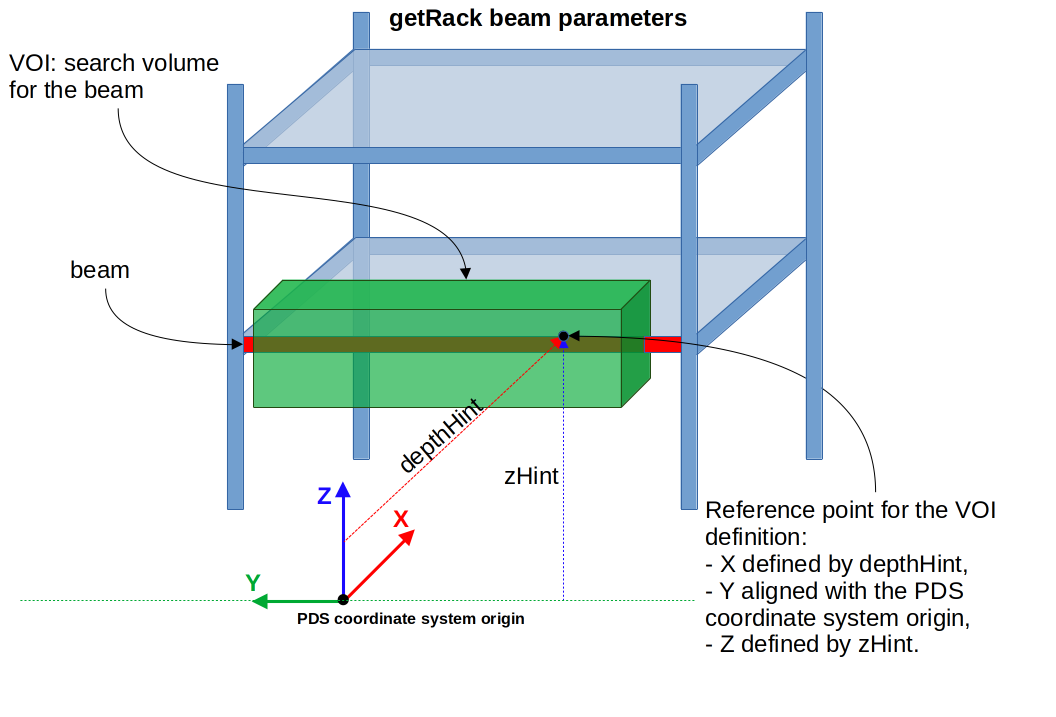  parameters