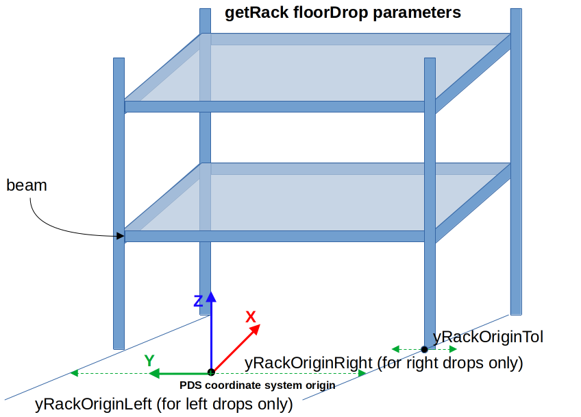  parameters