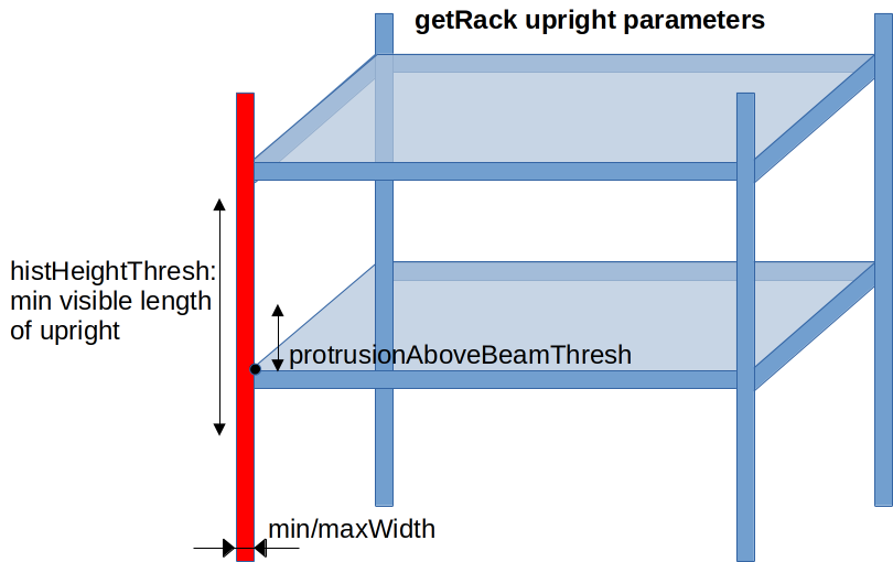  parameters