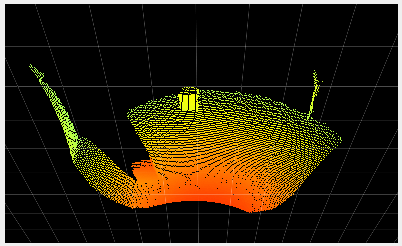 Point cloud for the two meter mode