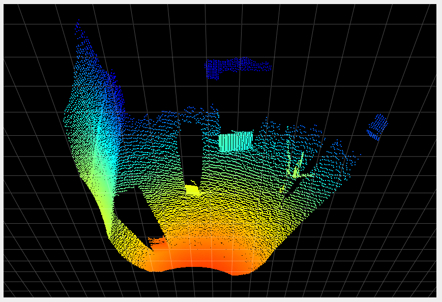 Point cloud for the four meter mode