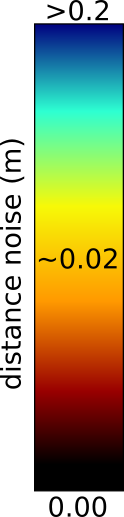 color bar for noise image