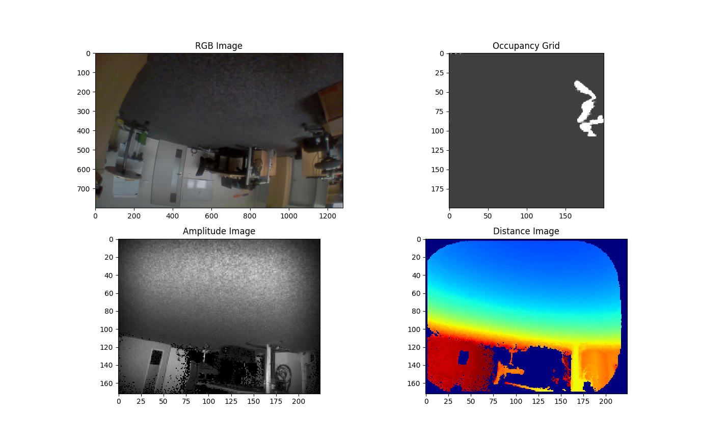 Images from Recorded Data