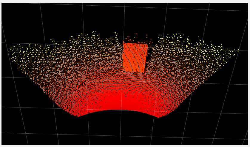 Low noise threshold in the point cloud