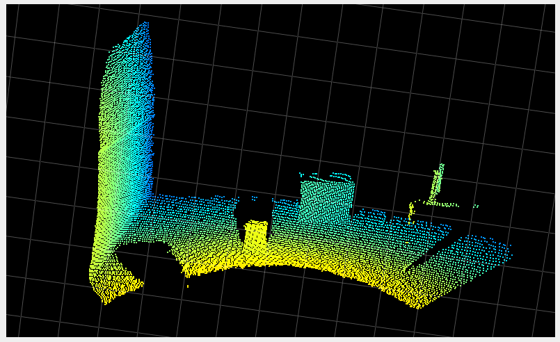 Point cloud with offset 1.5