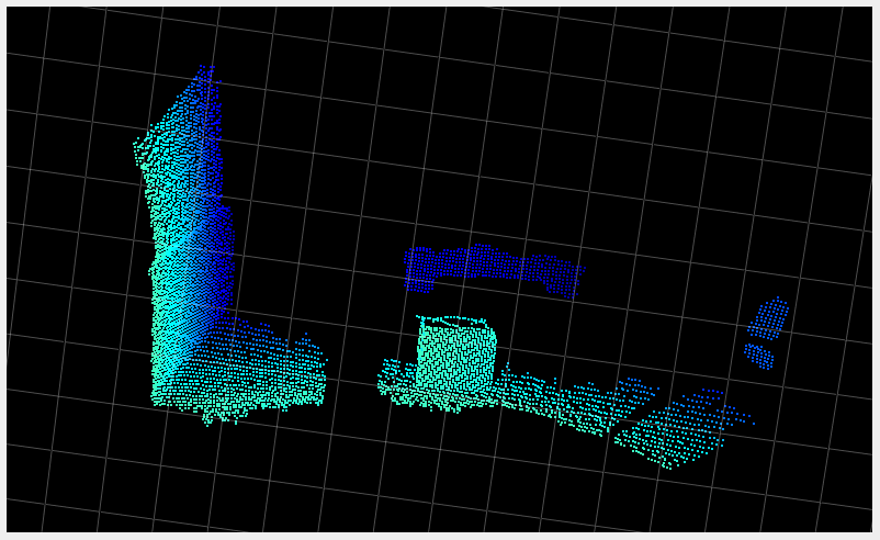 Point cloud with offset 2.5