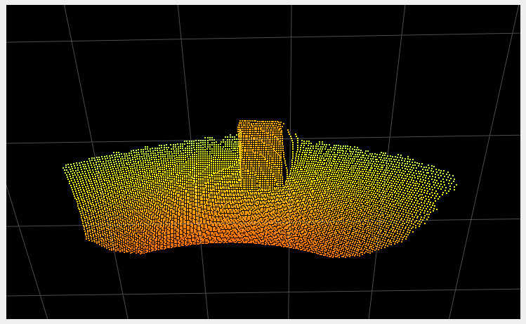 Scene with temporal filter