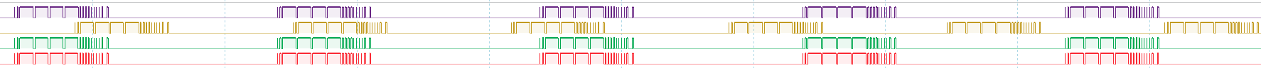 Camera 3 running at 12Hz frequency