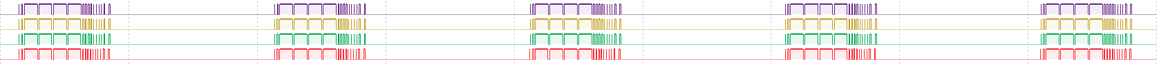 Four Cameras running at 10Hz Frequency