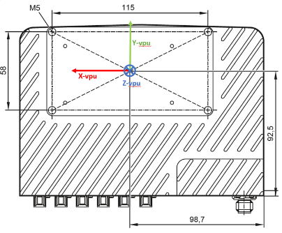 VPU coordinate system