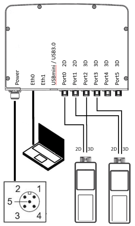 CONNECTION-OVERVIEW