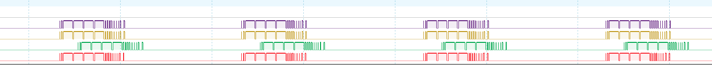 Camera 2 delayed by 10 milliseconds