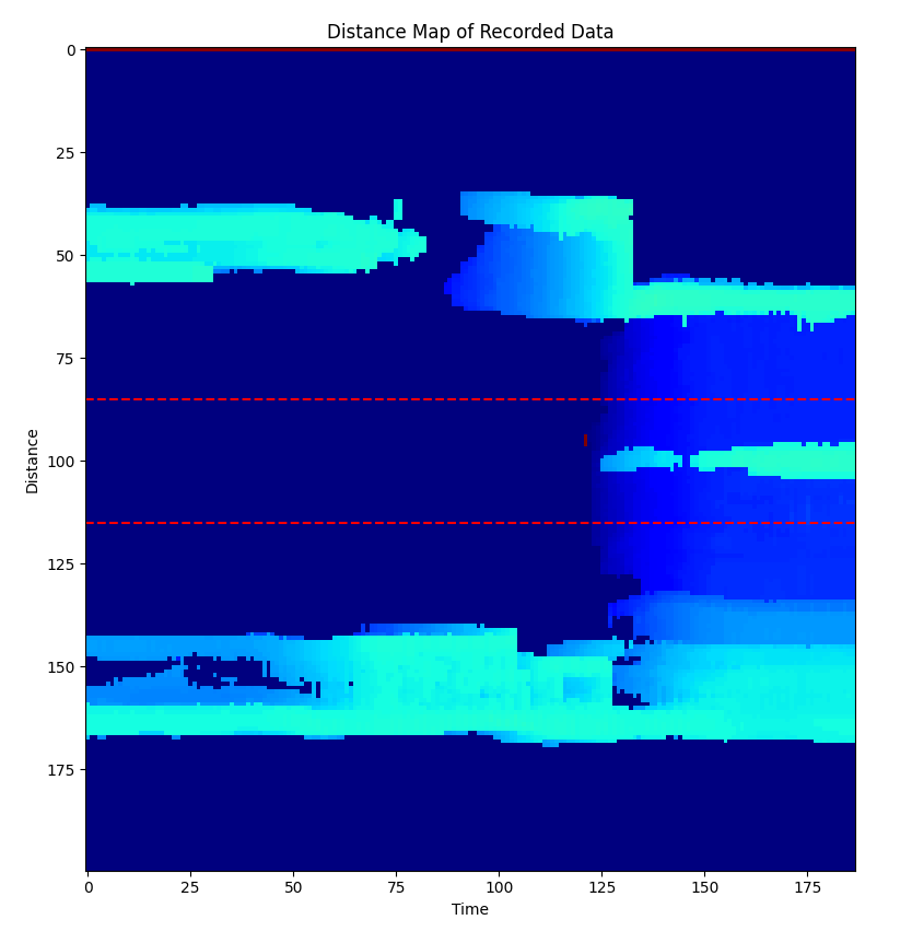 Distance map output