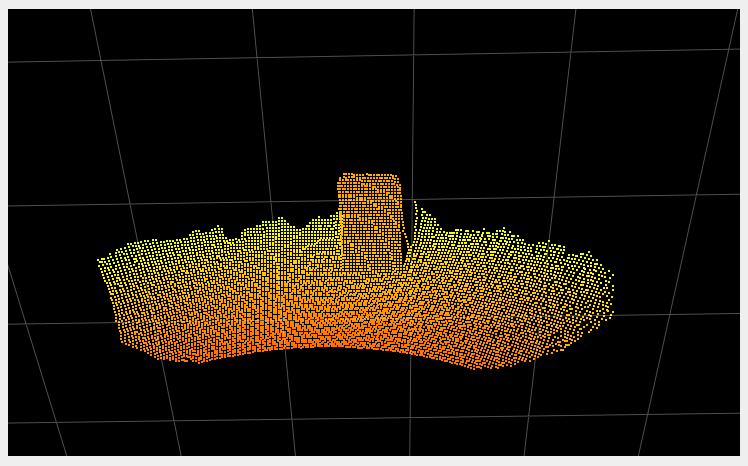 Scene without temporal filter