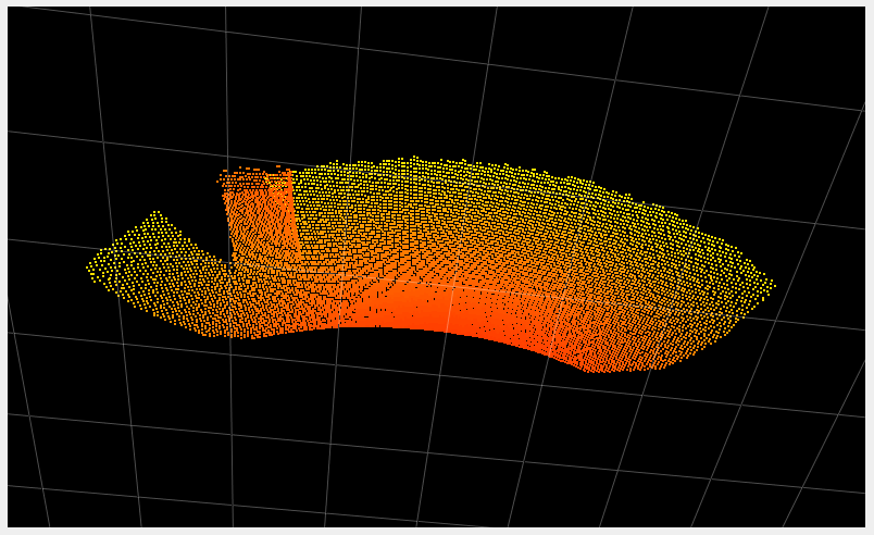 Point cloud with offset -0.5