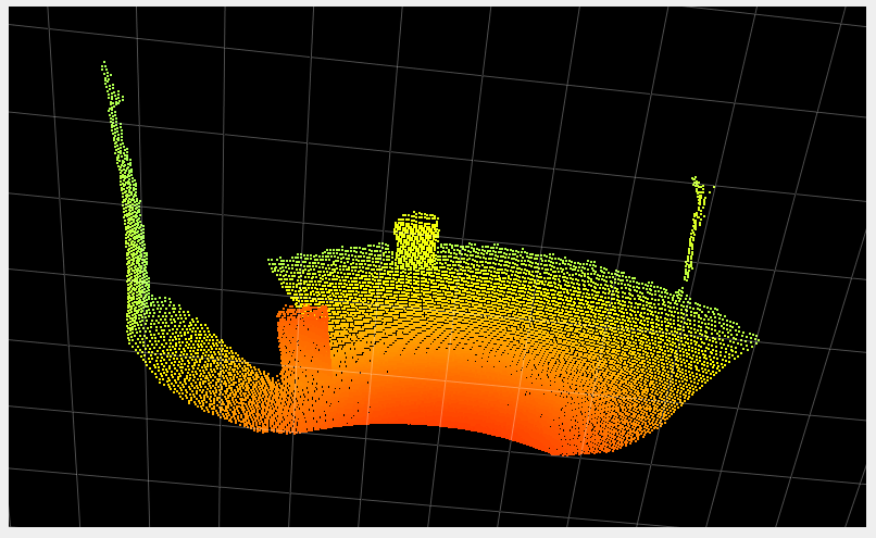 Point cloud with offset 0